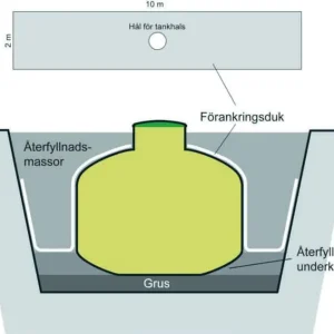BAGA Förankringsduk 1-2 hushåll Snabb frakt