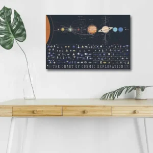 Rabatter Canvastavla med LED-belysning - Diagram över kosmisk utforskning med planeter och rymdfarkoster Mörkblå / Orange / Gul - Inredning